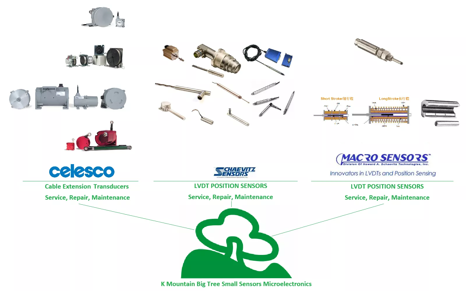 Celesco Cable Extension Transducers Service Repair Maintenance
Schaevitz LVDT Position Sensors Service Repair Maintenance
Macro Sensors LVDT Position Sensors Service Repair Maintenance